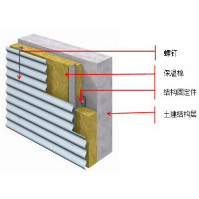 波纹板系统 